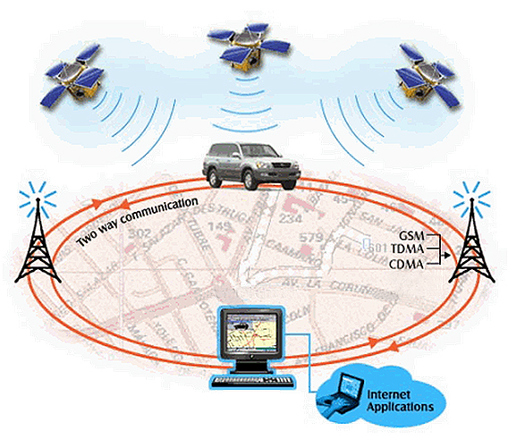 Vehicle Tracking System