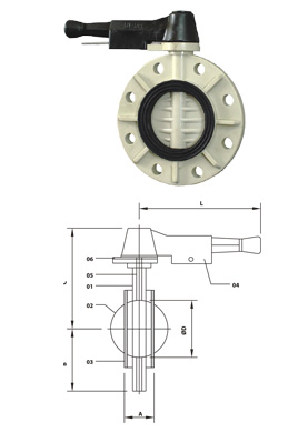 Butterfly Valves Flange End