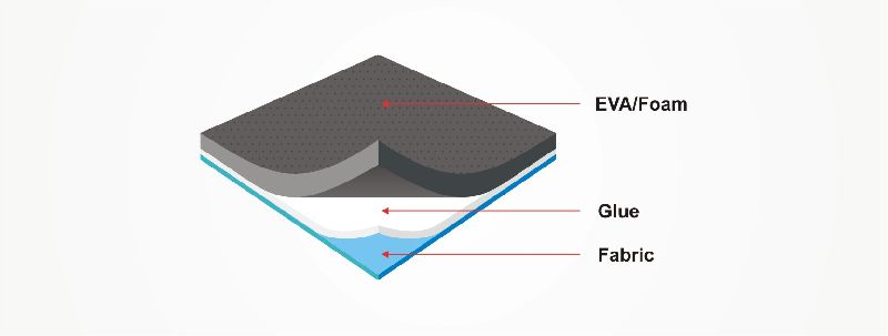 Fabric Lamination Adhesives