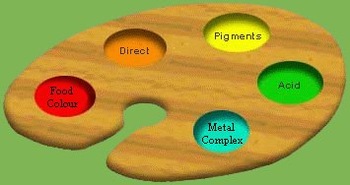 Acid dyes, Style : Inorganic Pigment