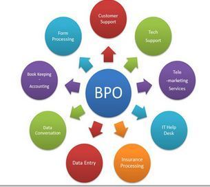 Business Process Outsourcing Service