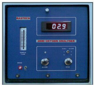 Gas Analyzer, for Industrial Use