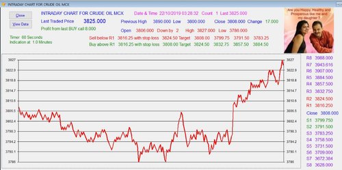 Commodity Analysis Software