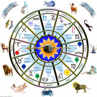 Vastu Consultant