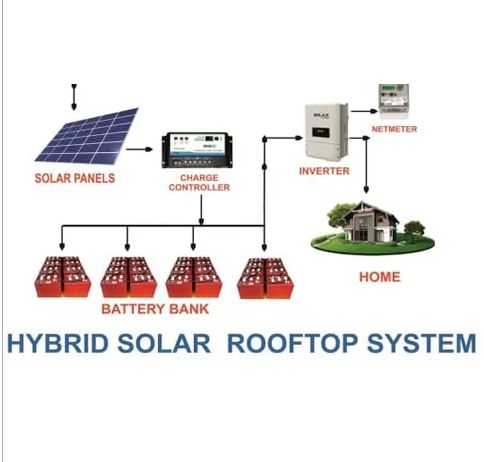 Hybrid Rooftop Solar System, for Industrial, Certification : CE Certified