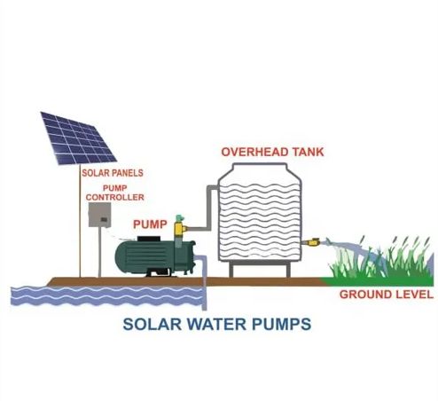 Solar water pump, Certification : CE Certified