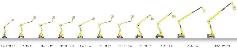 Rough Terrain Articulating Booms