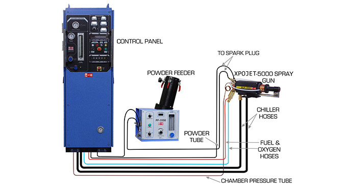 HVOLF Powder Spray System