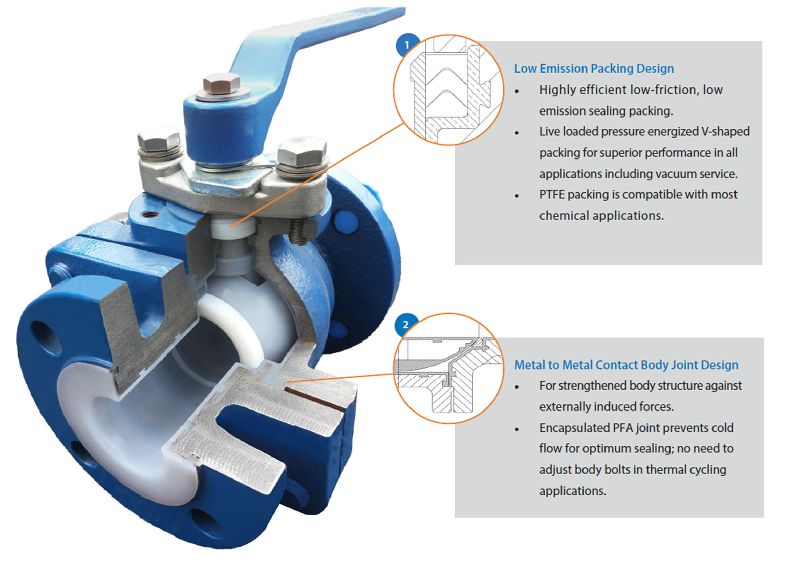 Lined Valve, Size : 100-150mm, 50-100mm