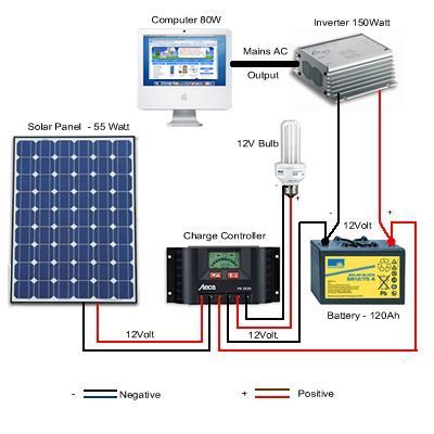 Off Grid Solar Home Lighting System
