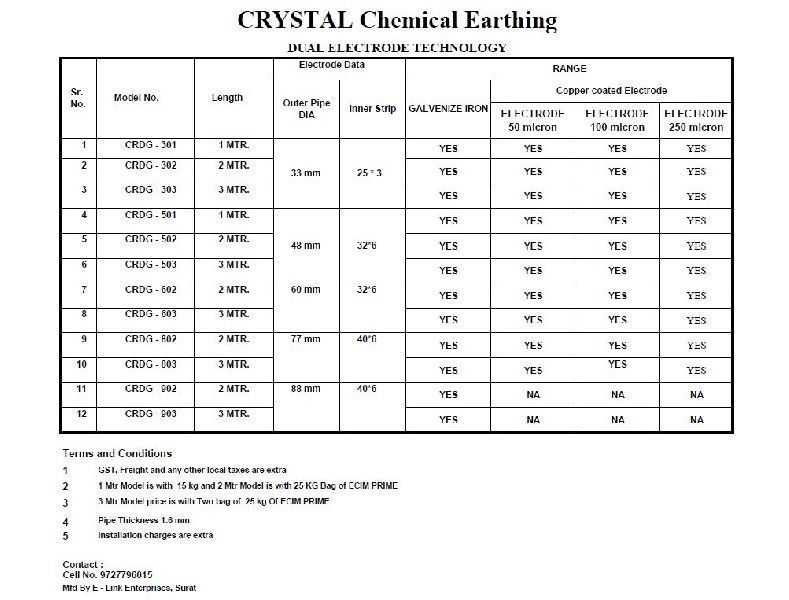 Crystal Copper Coated Earthing Electrode