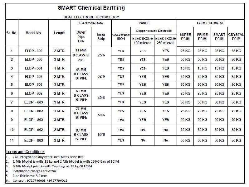 Crystal Copper Coated Earthing Electrode