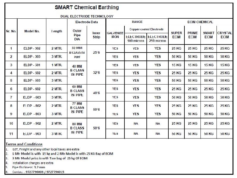 Hot Dip GI Smart Earthing Electrode