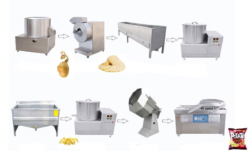Small French Fries and Potato Chips Making Plant, Driven Type : Electric