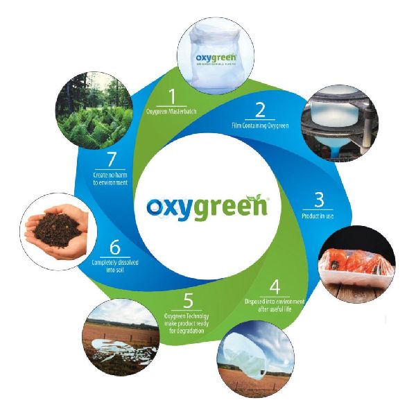 Oxygreen Masterbatch, Classification : ISO-9001:2015