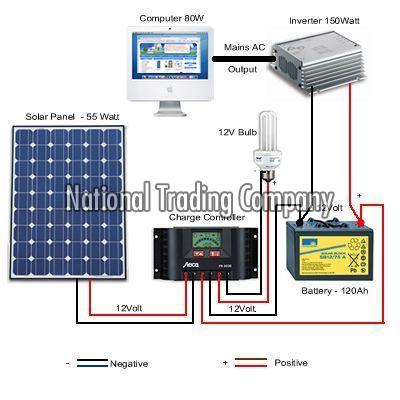 Off Grid Solar Home Lighting System Manufacturer In