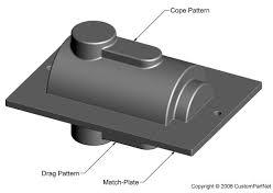 Mild Steel Match Plate Pattern, Feature : Co Resistance, Convenient, Durable, Constraint proof, High durability