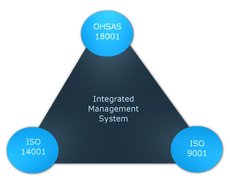 Integrated Management System Certification