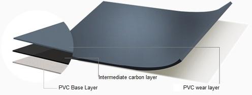 Inno Vinyl Anti Static Mat, Color : Blue, Green