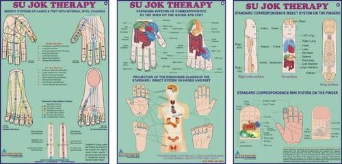 Sujok Therapy Chart