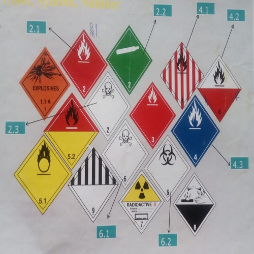 Hazardous Material Labels, Packaging Type : Roll Packed