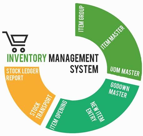 Inventory Management System, for Office Use