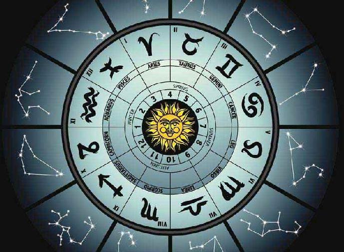 Horoscope prediction