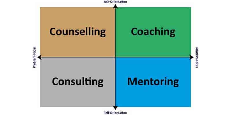 Mentoring and Coaching Consulting
