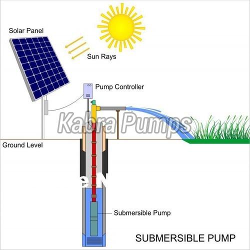 High Pressure Solar Pumps