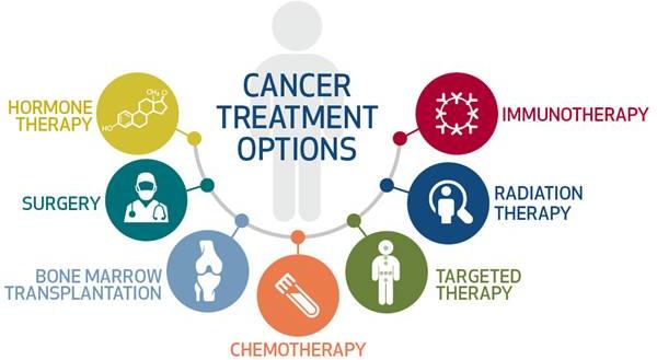 Cancer Treatment Service