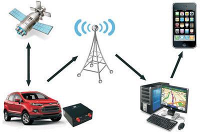 GPS Vehicle Tracking System