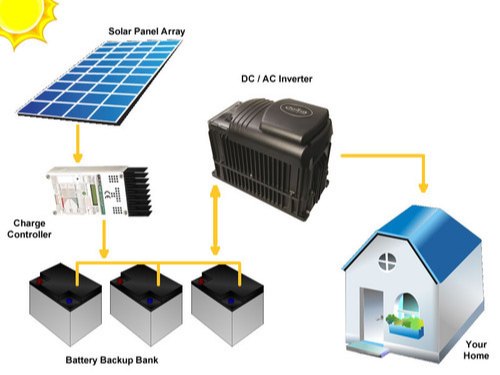 Off Grid Solar Power System, for Industrial, Certification : CE Certified