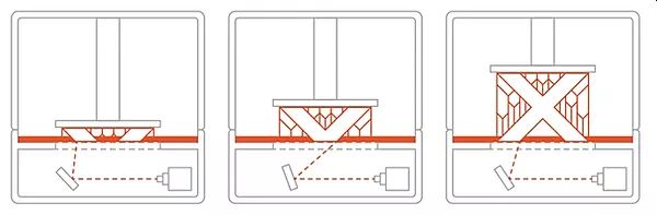 Stereolithography (SLA)