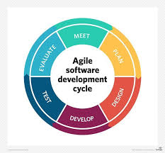 Agile Development Course
