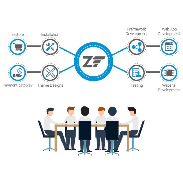 Zend Development Services