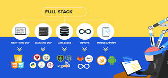 Full Stack Development - MEAN Stack Training