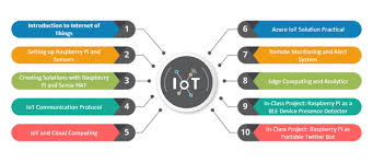 IoT Certified Course