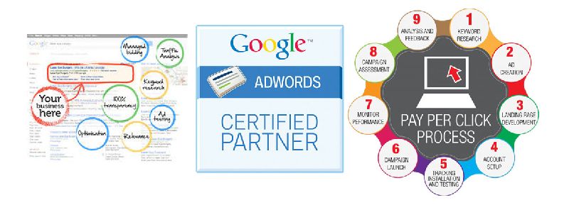 Pay Per Click (Google Ad Word) Services