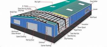 Pre Engineered Building Manufacturing