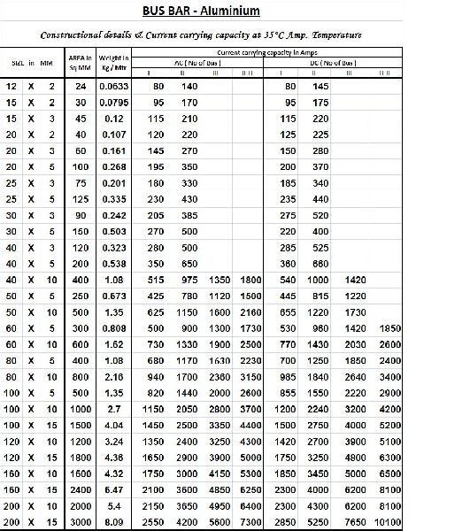 Aluminium Busbar, for Automobiles, Automotive Industry, Fittings, Size ...