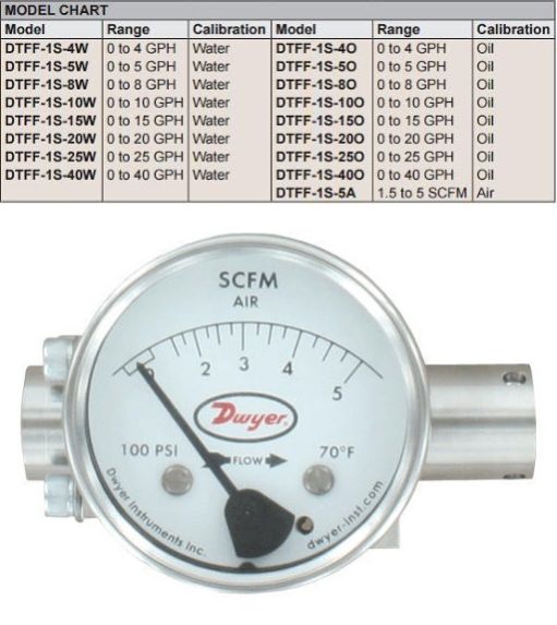 Fixed Orifice Flowmeter For Low Flow Rates