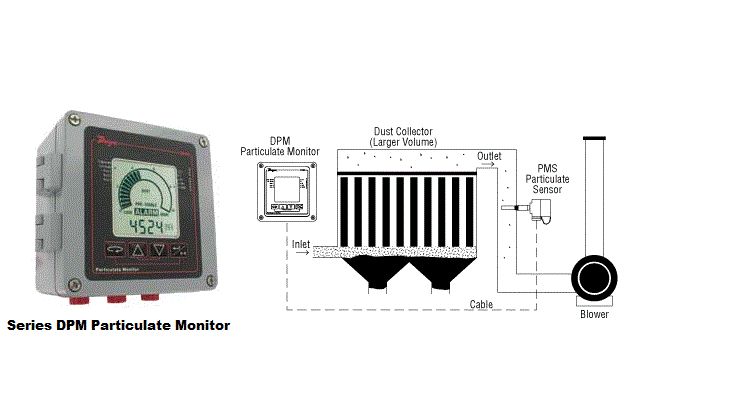 Particulate Monitor