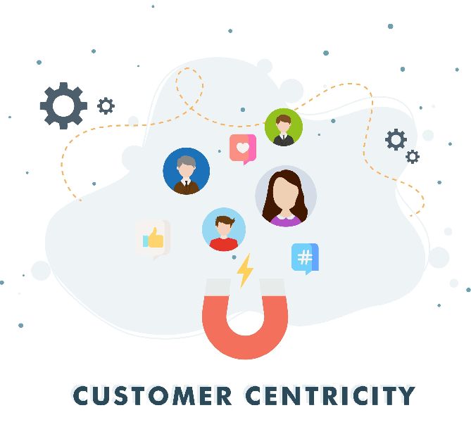 Customer Centricity Solutions