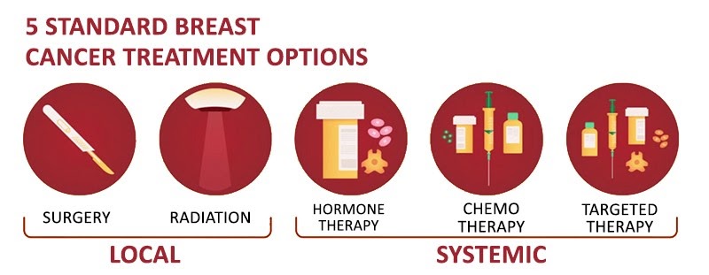 Breast Cancer Treatment In India At Best Price In Gurugram ID 5438597