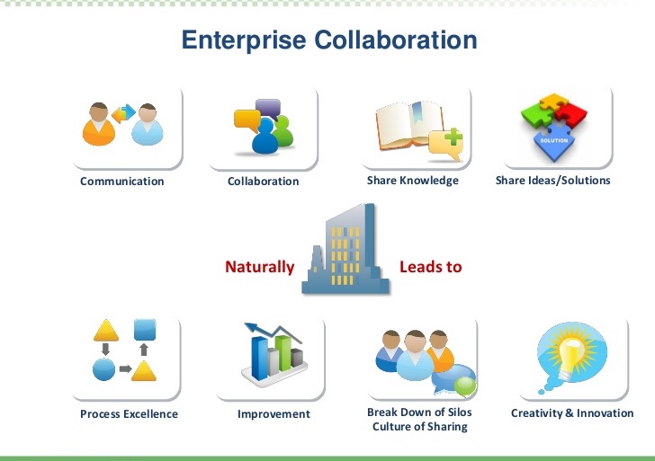 Business Collaboration Services