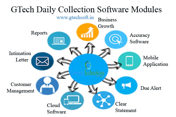 GTech Finance Daily Collection Software Modules