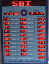 Interest Rate Board