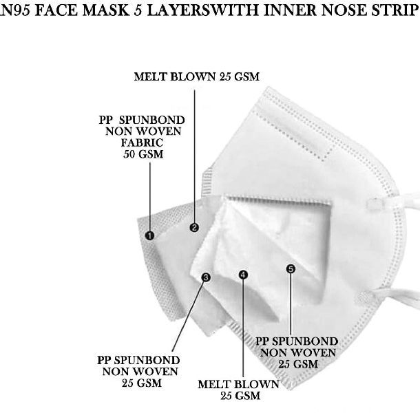 n95 Face Mask