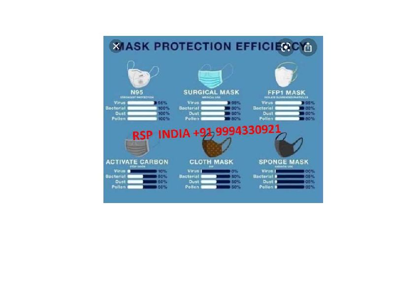 MASK PROTECTION EFFICIENCY