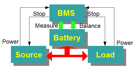 Battery Management System, for Office Use, Voltage : 220V
